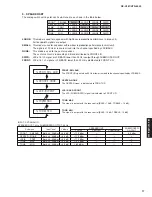 Preview for 17 page of Yamaha RX-V561 Service Manual