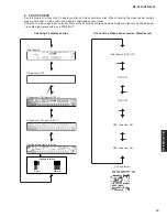 Preview for 19 page of Yamaha RX-V561 Service Manual