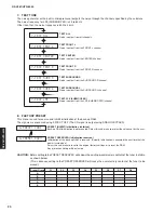 Preview for 20 page of Yamaha RX-V561 Service Manual