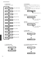 Preview for 22 page of Yamaha RX-V561 Service Manual