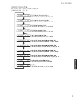 Preview for 23 page of Yamaha RX-V561 Service Manual