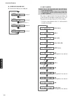 Preview for 24 page of Yamaha RX-V561 Service Manual