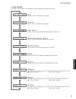 Preview for 25 page of Yamaha RX-V561 Service Manual