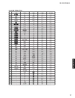 Preview for 27 page of Yamaha RX-V561 Service Manual