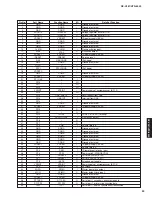 Preview for 29 page of Yamaha RX-V561 Service Manual