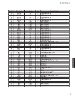 Preview for 31 page of Yamaha RX-V561 Service Manual