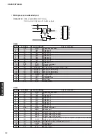 Preview for 32 page of Yamaha RX-V561 Service Manual