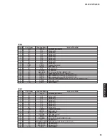 Preview for 33 page of Yamaha RX-V561 Service Manual