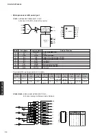 Preview for 34 page of Yamaha RX-V561 Service Manual