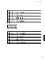 Preview for 35 page of Yamaha RX-V561 Service Manual