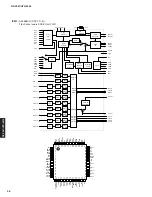 Preview for 36 page of Yamaha RX-V561 Service Manual