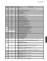 Preview for 37 page of Yamaha RX-V561 Service Manual