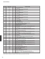 Preview for 38 page of Yamaha RX-V561 Service Manual