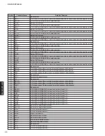 Preview for 40 page of Yamaha RX-V561 Service Manual