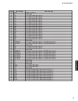 Preview for 41 page of Yamaha RX-V561 Service Manual