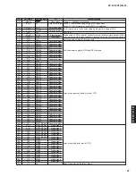 Preview for 43 page of Yamaha RX-V561 Service Manual