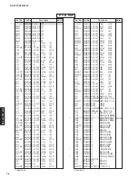 Preview for 75 page of Yamaha RX-V561 Service Manual