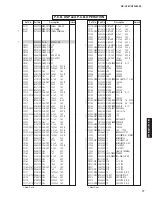 Preview for 76 page of Yamaha RX-V561 Service Manual