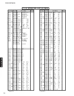 Preview for 77 page of Yamaha RX-V561 Service Manual