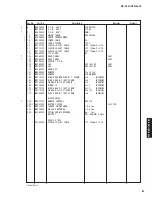 Preview for 80 page of Yamaha RX-V561 Service Manual