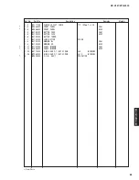 Preview for 82 page of Yamaha RX-V561 Service Manual