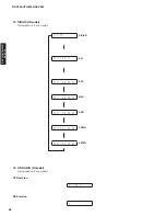 Preview for 58 page of Yamaha RX V565 Service Manual