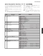 Preview for 21 page of Yamaha RX-V573 Service Manual