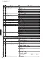 Preview for 22 page of Yamaha RX-V573 Service Manual