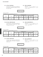 Preview for 30 page of Yamaha RX-V573 Service Manual