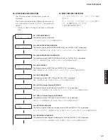 Preview for 49 page of Yamaha RX-V573 Service Manual