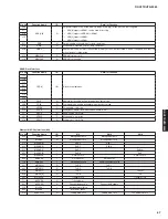 Preview for 67 page of Yamaha RX-V573 Service Manual