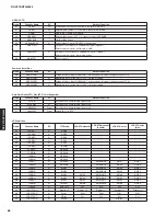 Preview for 68 page of Yamaha RX-V573 Service Manual