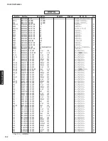 Предварительный просмотр 102 страницы Yamaha RX-V573 Service Manual