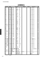 Preview for 104 page of Yamaha RX-V573 Service Manual