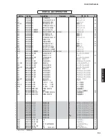 Preview for 105 page of Yamaha RX-V573 Service Manual