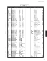 Preview for 107 page of Yamaha RX-V573 Service Manual