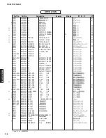 Preview for 108 page of Yamaha RX-V573 Service Manual