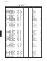 Preview for 110 page of Yamaha RX-V573 Service Manual