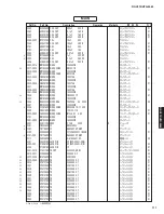 Preview for 111 page of Yamaha RX-V573 Service Manual