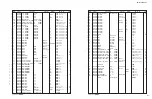 Preview for 115 page of Yamaha RX-V573 Service Manual