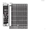 Preview for 117 page of Yamaha RX-V573 Service Manual