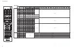 Preview for 118 page of Yamaha RX-V573 Service Manual