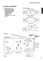 Предварительный просмотр 11 страницы Yamaha RX-V590 - AV Receiver - Dark Service Manual