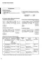 Предварительный просмотр 12 страницы Yamaha RX-V590 - AV Receiver - Dark Service Manual