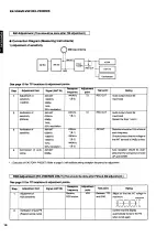 Предварительный просмотр 14 страницы Yamaha RX-V590 - AV Receiver - Dark Service Manual