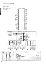 Предварительный просмотр 16 страницы Yamaha RX-V590 - AV Receiver - Dark Service Manual