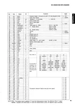 Предварительный просмотр 17 страницы Yamaha RX-V590 - AV Receiver - Dark Service Manual