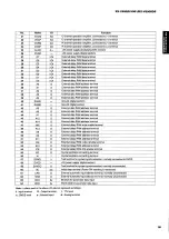 Предварительный просмотр 19 страницы Yamaha RX-V590 - AV Receiver - Dark Service Manual