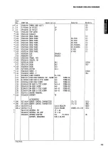 Предварительный просмотр 55 страницы Yamaha RX-V590 - AV Receiver - Dark Service Manual