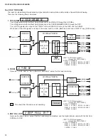 Preview for 11 page of Yamaha RX-V596 Service Manual